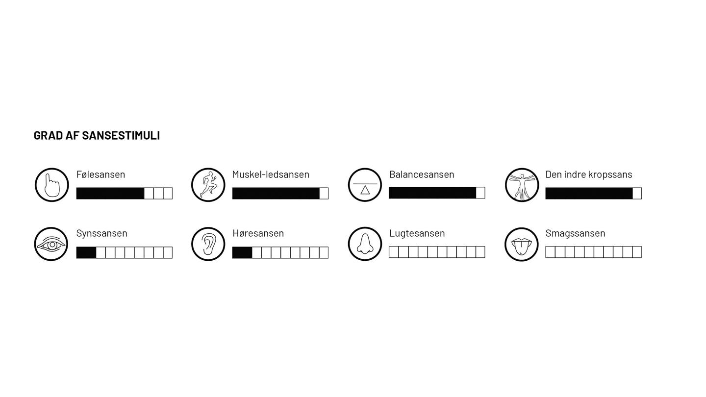 I rummet ”Saturn” kan du især få stimuleret muskel-ledsansen, balancesansen og den indre kropssans. Du kan også få stimuleret følesansen i en vis grad.